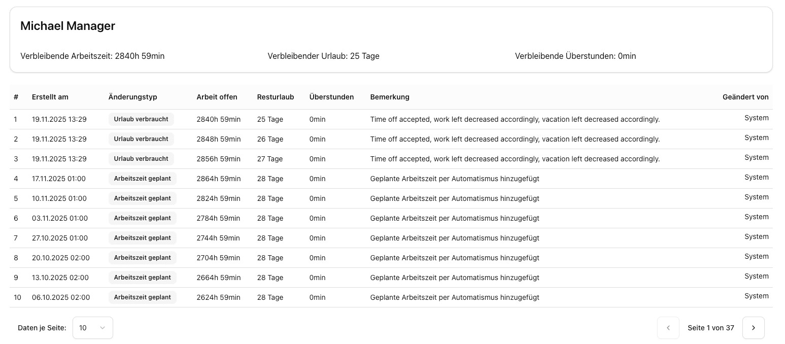 Screenshot: Zeitkonto eines ausgewählten Mitarbeiters