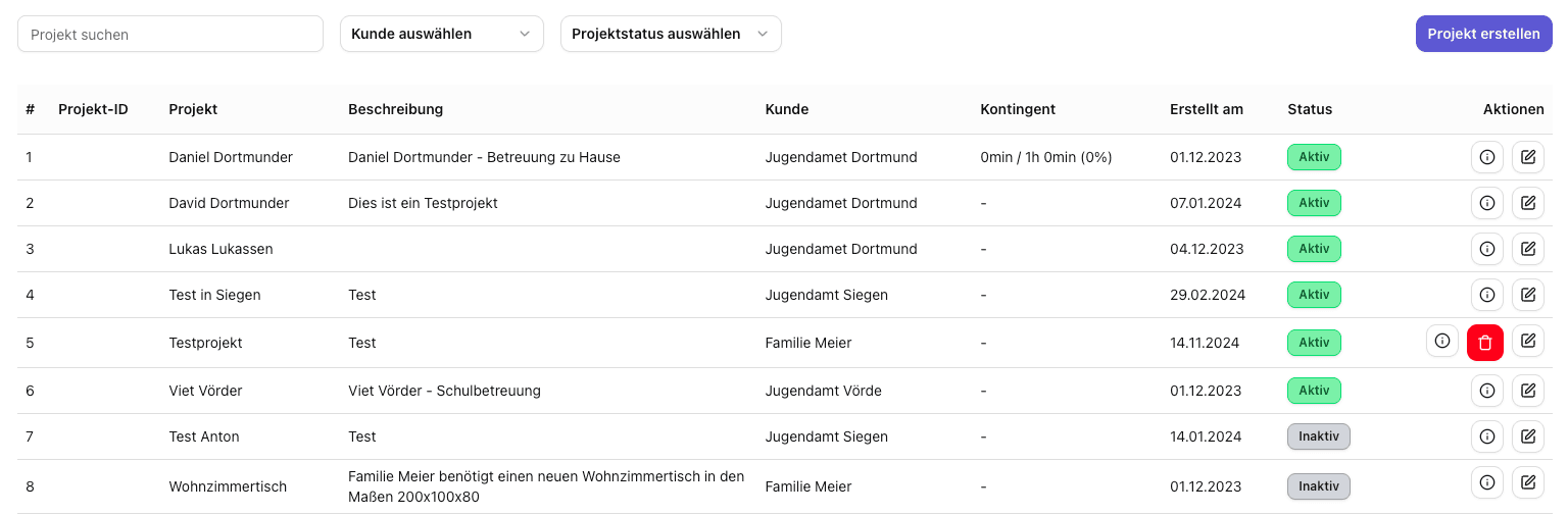 Screenshot: Projektliste mit Budget, Status und Kundenzuordnung
