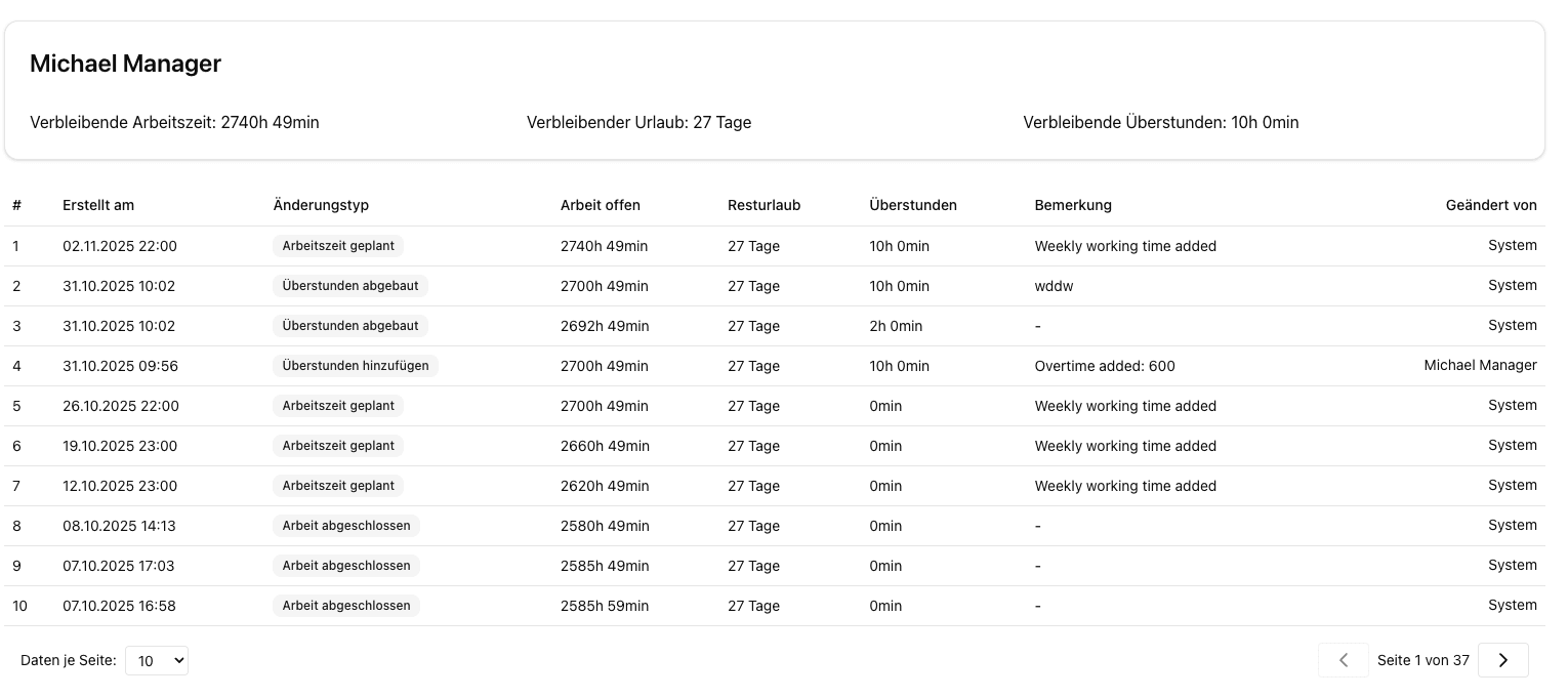 Zeitkonto in Zeitmatrose für soziale und gesundheitliche Teams