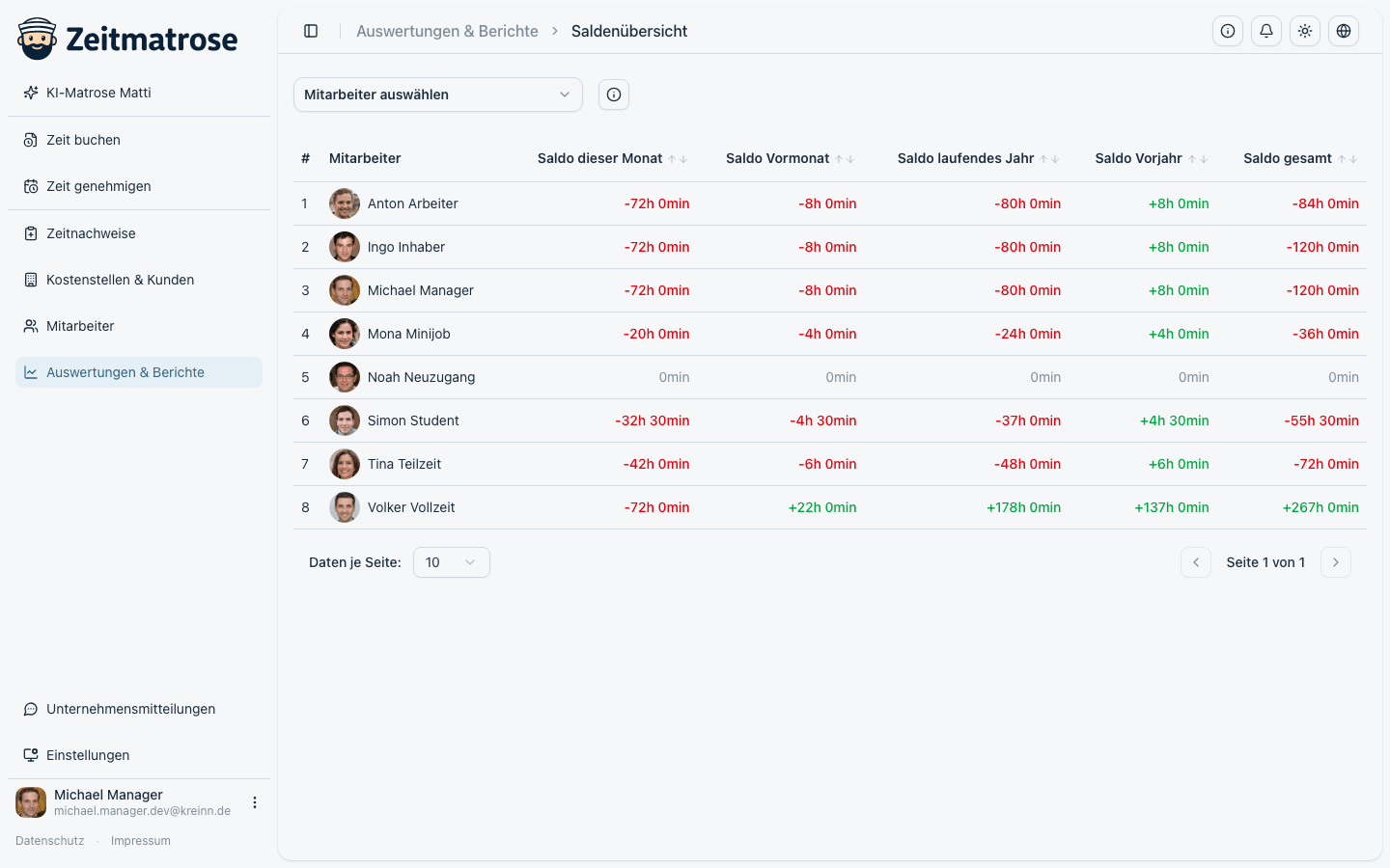Screenshot: Saldenübersicht mit Überstunden- und Minusstunden-Salden je Mitarbeitenden